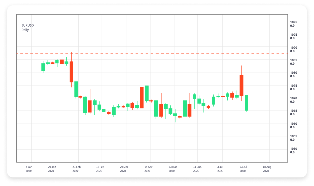 The Future of Investing Automatic Forex Trading